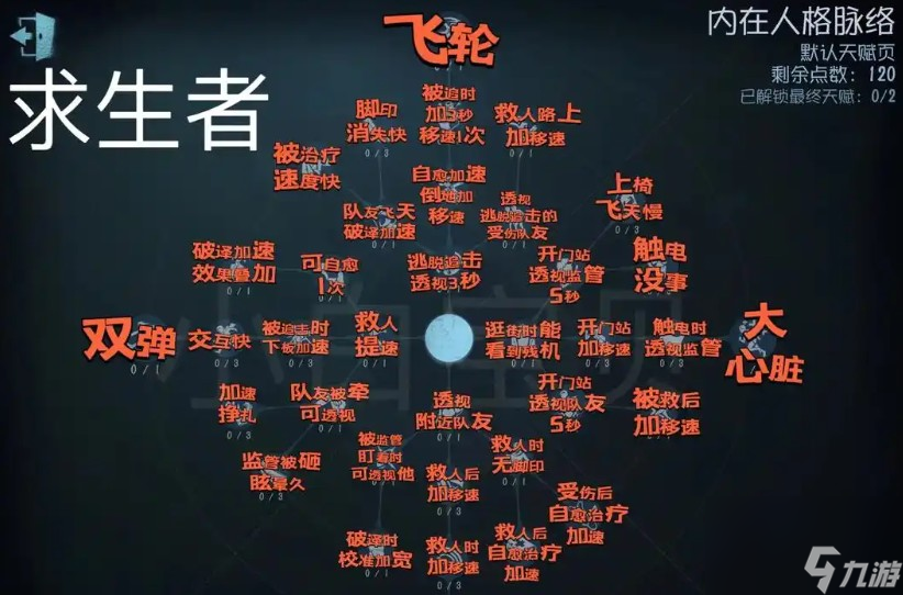 天赋辅助能力方面介绍一览