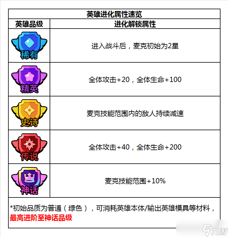明日特攻队【英雄介绍】明日特攻队-特攻英雄速览-流行天王·麦克