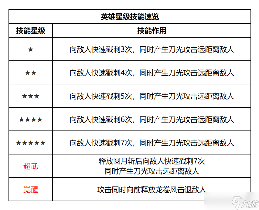 明日特攻队【英雄介绍】明日特攻队-特攻英雄速览-汤泉武士·一心