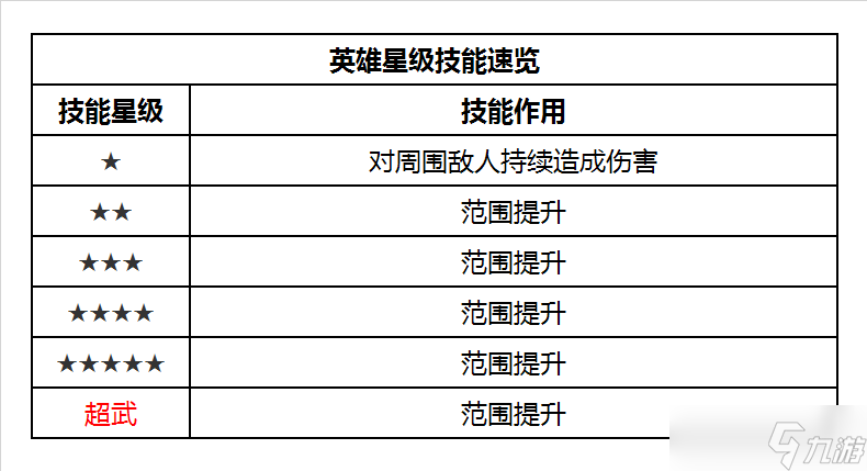 明日特攻队【英雄介绍】明日特攻队-特攻英雄速览-流行天王·麦克