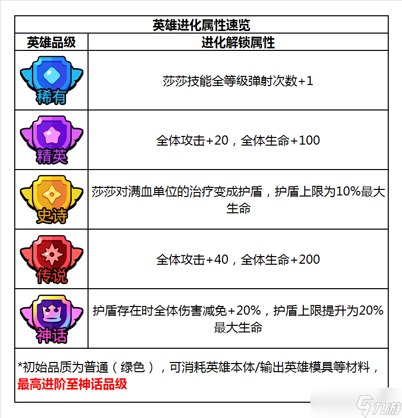 明日特攻隊明日特攻隊-特攻英雄速覽-和平舞者?莎莎