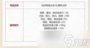 DNF五一套纹章属性是什么