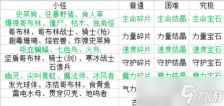迷宮伝說高手速成攻略（2020/1/4）