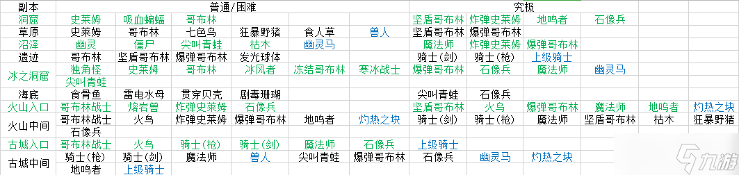 迷宮伝說高手速成攻略（2020/1/4）