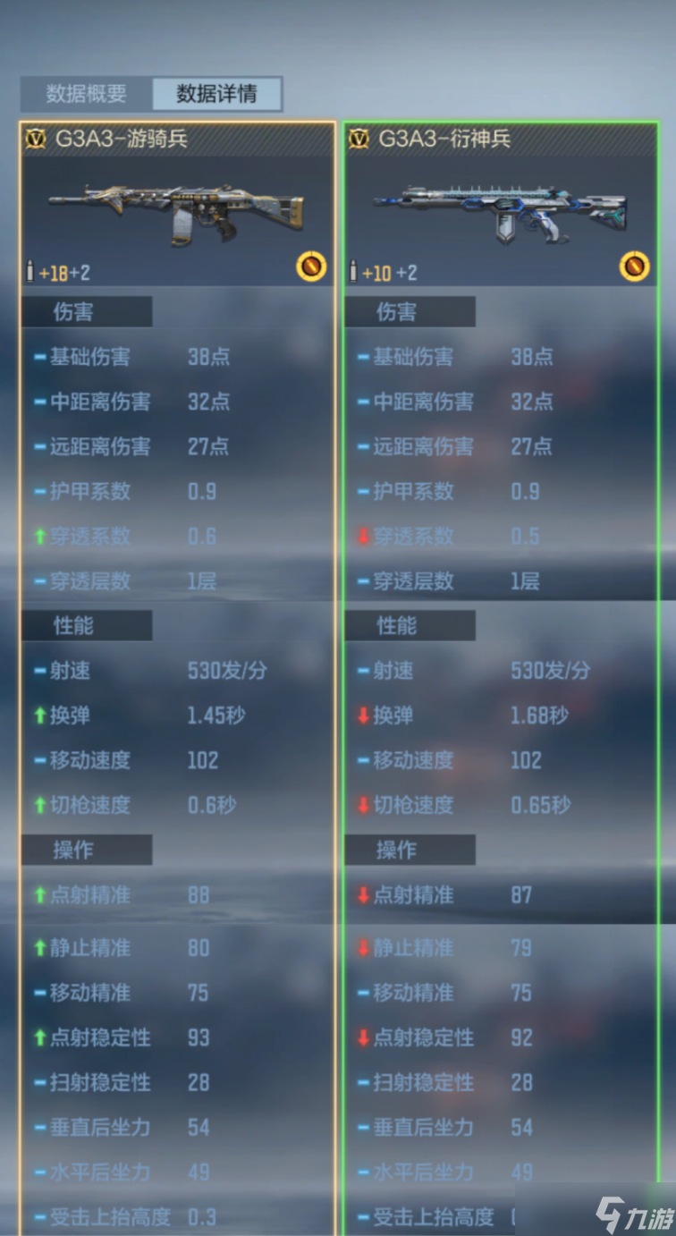 “自瞄兵”迎来新成员？穿越火线枪战王者G3A3-游骑兵武器评测！