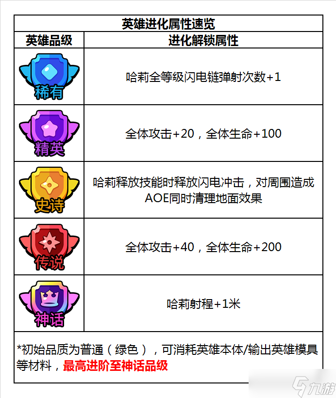明日特攻队【英雄介绍】明日特攻队-特攻英雄速览-叛逆少女·哈莉