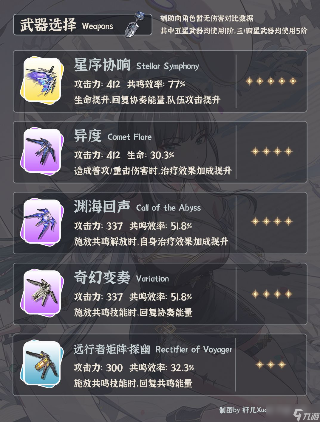 鸣潮2.5版本白芷培养攻略