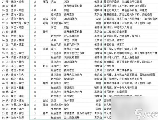 明末渊虚之羽先神之言位置一览