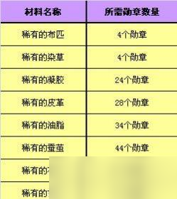 完美世界端游材料如何分开？分开后有何用途？