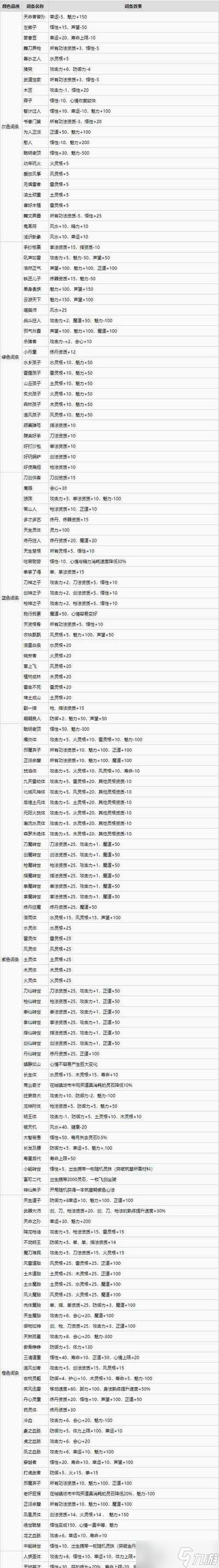 怎么选择鬼谷八荒精卫填海，成为顶尖玩家 