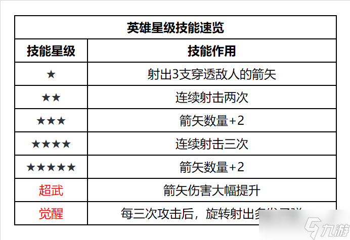 明日特攻队【英雄介绍】明日特攻队-特攻英雄速览-实习猎手·阿兰