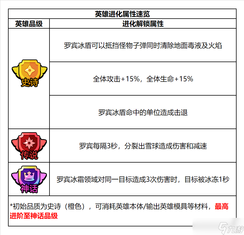 明日特攻队【英雄介绍】明日特攻队-特攻英雄速览-冰球女将·罗宾