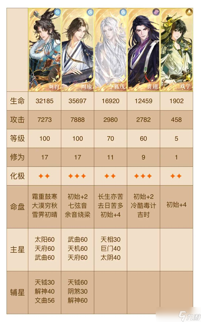 如鸢八月洞窟攻略 杨修鲁肃洞窟怎么打全攻略
