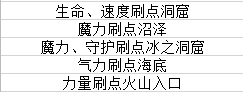 迷宮伝說高手速成攻略（2020/1/4）