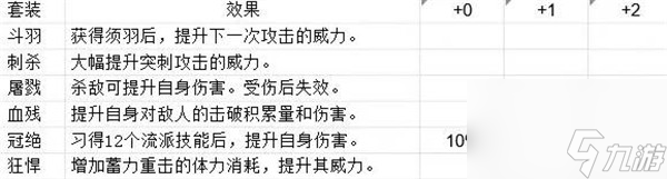 明末渊虚之羽先神之言位置一览
