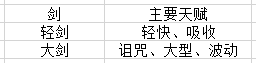 迷宮伝說高手速成攻略（2020/1/4）