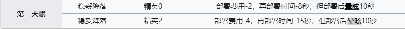 明日方舟断罪者技能介绍