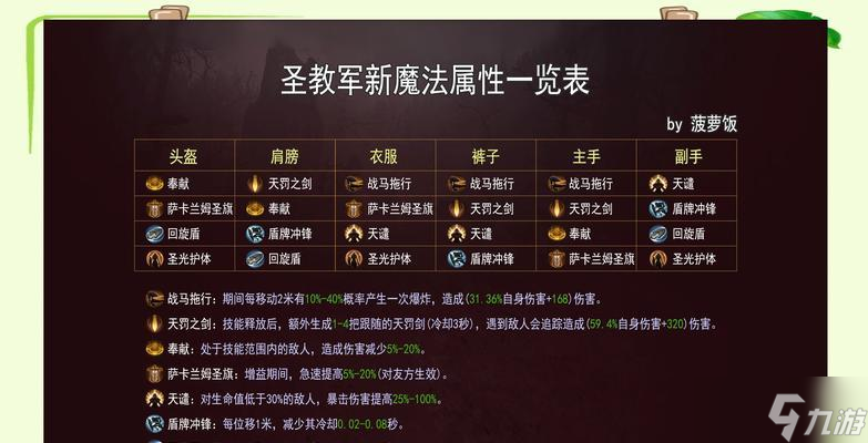《暗黑破坏神不朽》职业选择攻略（如何选择最适合自己的职业）