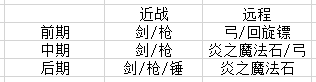 迷宮伝說高手速成攻略（2020/1/4）