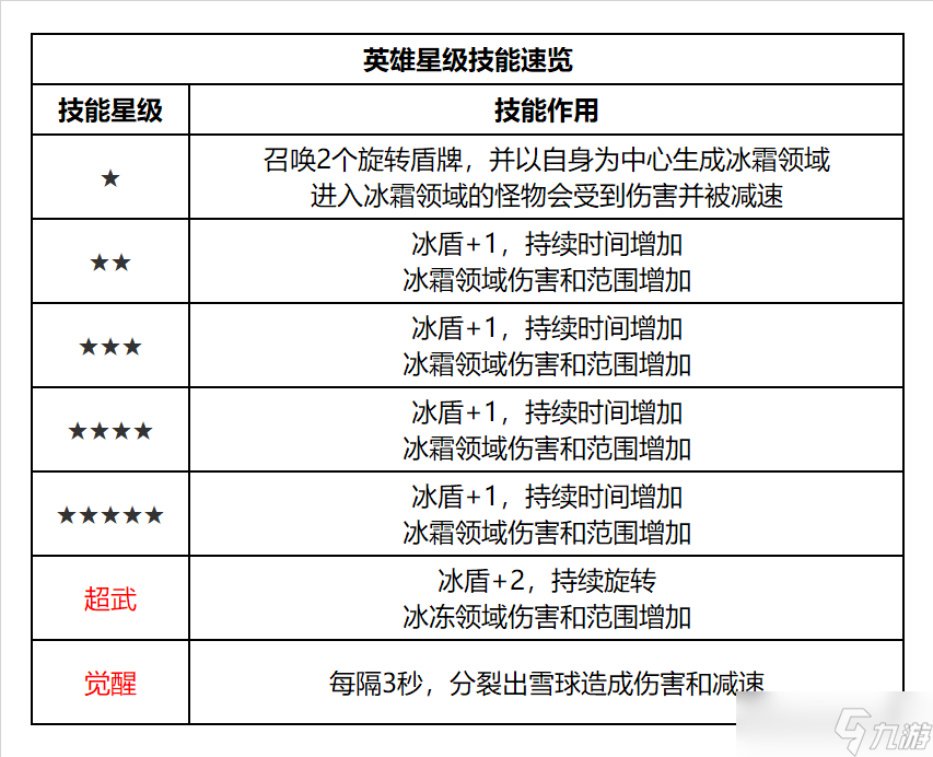 明日特攻队【英雄介绍】明日特攻队-特攻英雄速览-冰球女将·罗宾