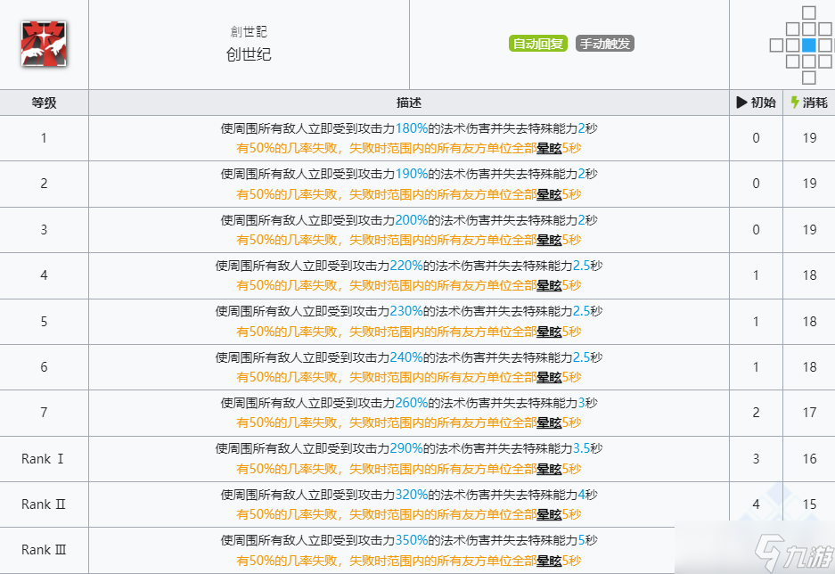 明日方舟断罪者技能介绍