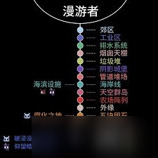 雨世界窃光者成就如何完成