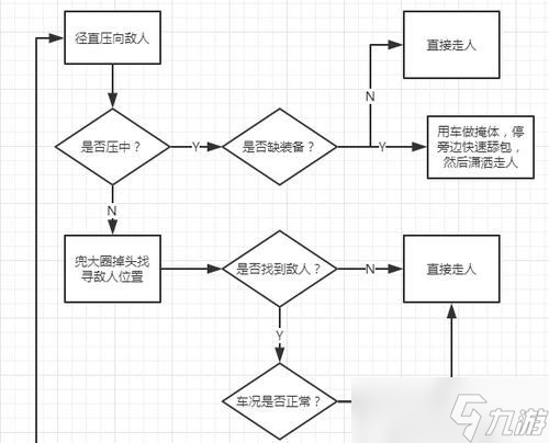 絕地求生卡吃藥技巧有哪些？如何操作？