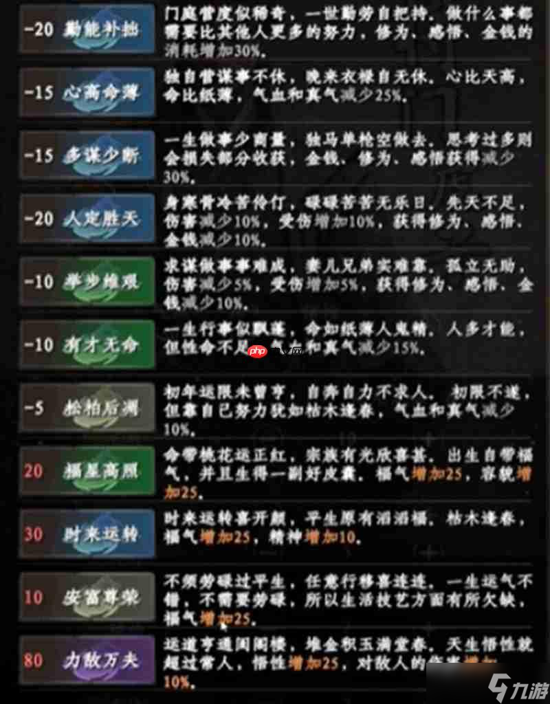 下一站江湖2怎么加点好 属性点分配详细攻略