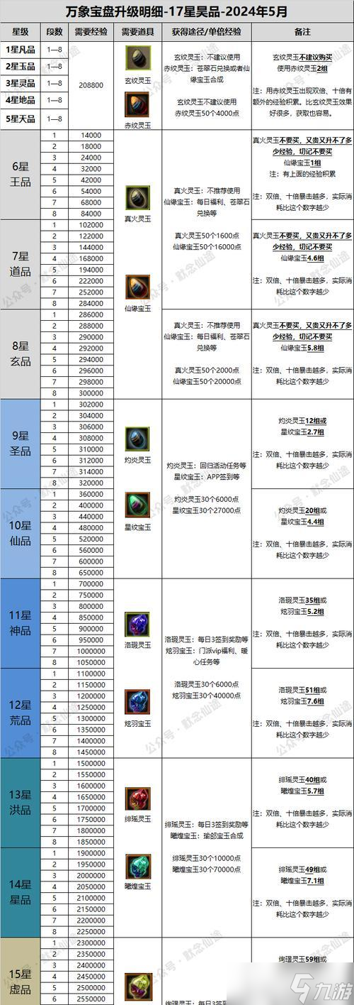 寻仙法师30级武器获取方法是什么？