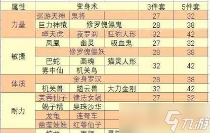 寻仙三娘卡装备方法是什么？卡出的装备有何特点？