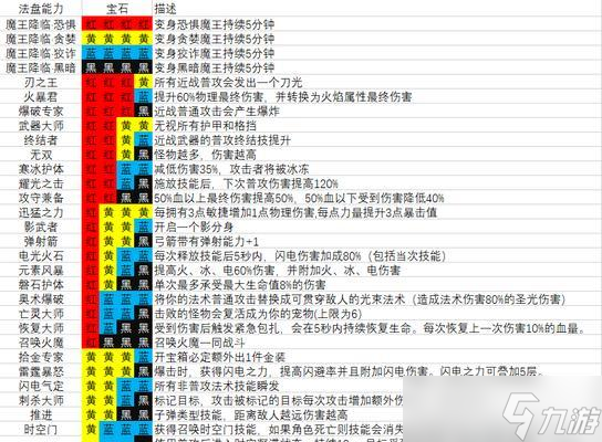 冰雪套配装攻略——以魔渊之刃为例（冰雪套法盘搭配指南）