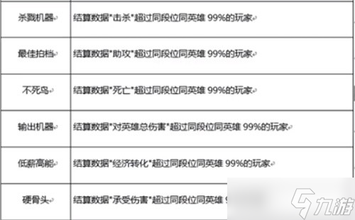 王者荣耀驯龙高手和不死鸟标签获取方法详解