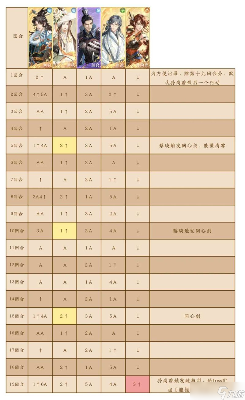 如鸢剑剑剑来3-14卫氏亲兵 噩梦同心剑怎么打攻略