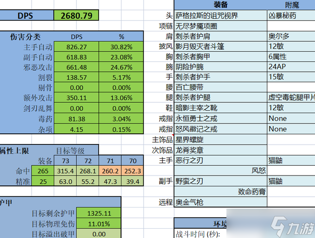 魔兽世界TBC怀旧服盗贼P3毕业装搭配全攻略