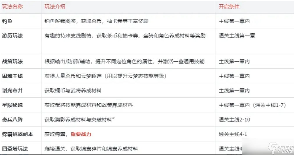 三国杀武将觉醒开局首日玩法规划