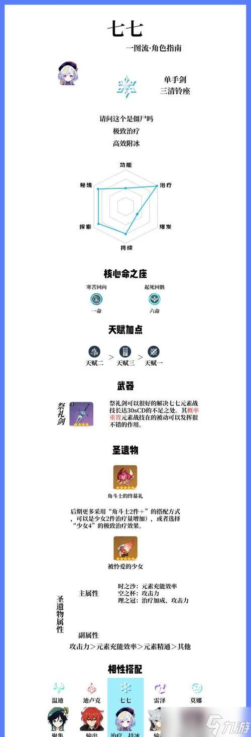 原神七七<a href=