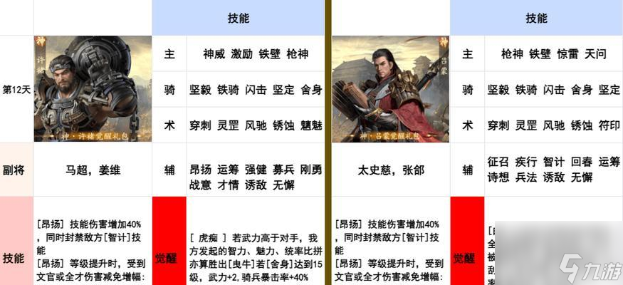 霸刀觉醒技能的条件和步骤是什么？