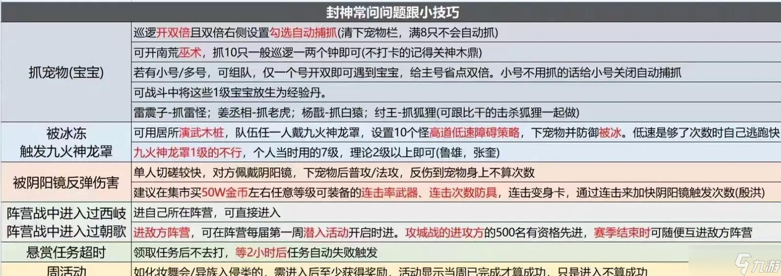端游问道中潜能值如何快速刷取？