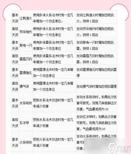 大话西游2满汉玩法中如何高效打怪？满汉任务的攻略是什么？