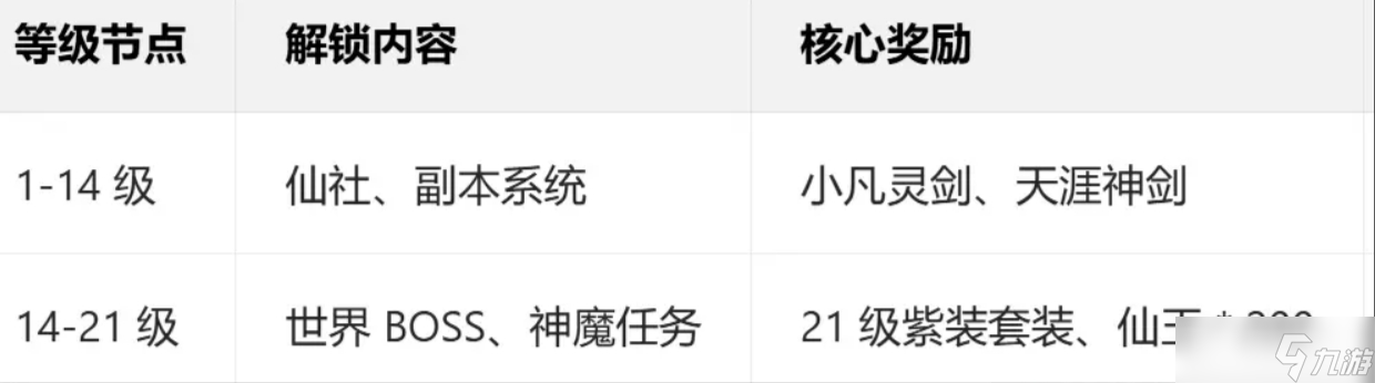 诛仙2首日速成秘籍