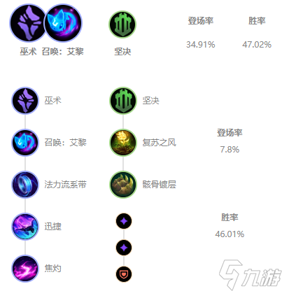 s11奶妈怎么出装