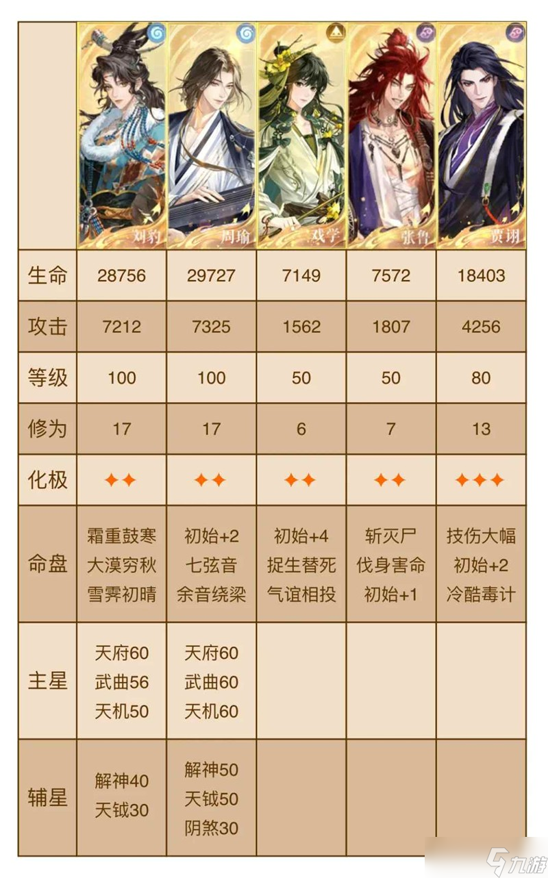 如鸢8月洞窟鲁肃怎么打 借条收藏家7回合速通表格