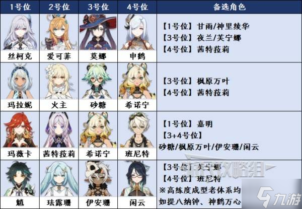 《原神》5.8幽境危战阵容推荐 幽境危战第二期怎么配队