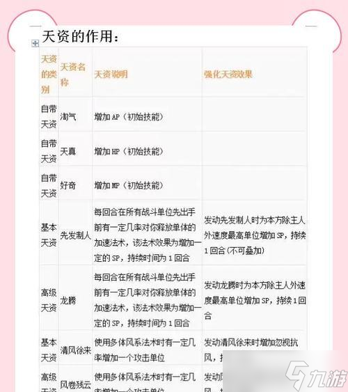 大话西游免费孩子信物选择技巧是什么？