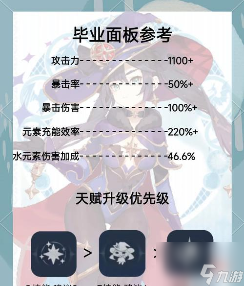 最强占星师装备全解析 升级莫娜必看 最强占星师装备全解析 