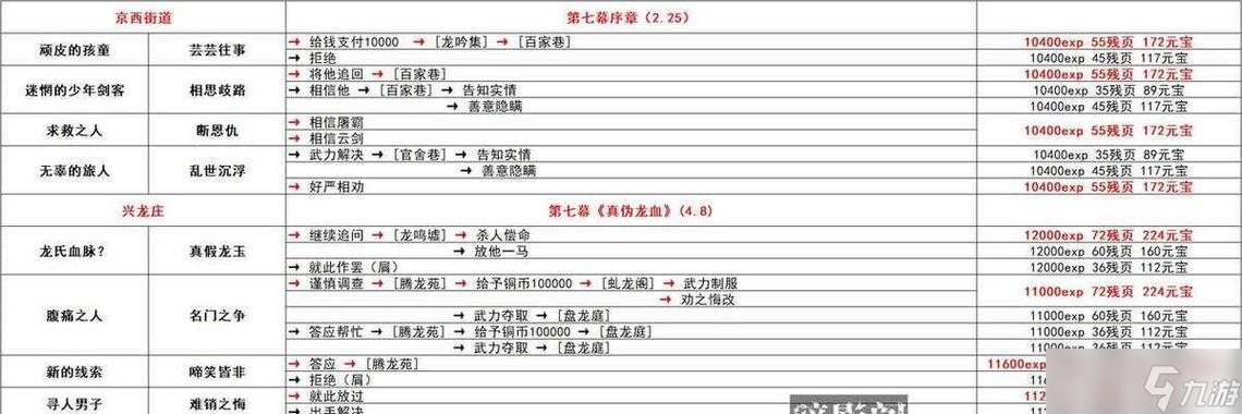 《以影之刃3》玉砌雅间任务详解（解锁隐藏场景的必做任务）