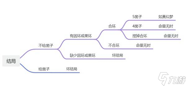 《明末渊虚之羽》全结局达成条件总结