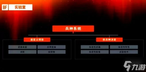 《战地6》切换武器方式
