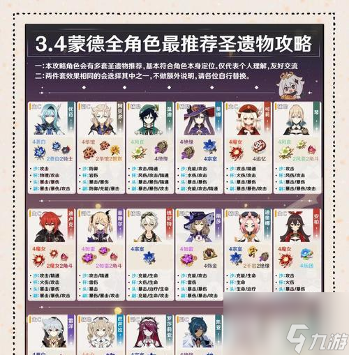 最强占星师装备全解析，升级莫娜必看（最强占星师装备全解析）