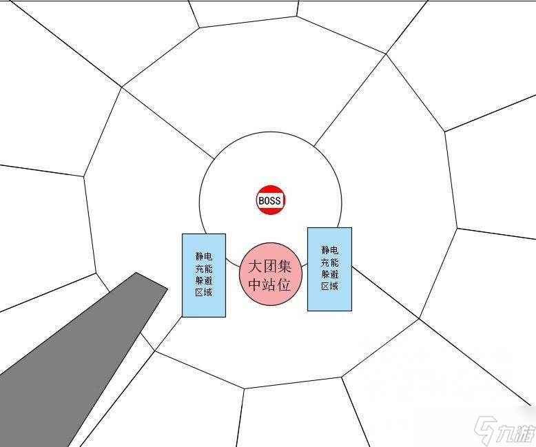 魔兽世界TBC怀旧服：瓦斯琪站位指南